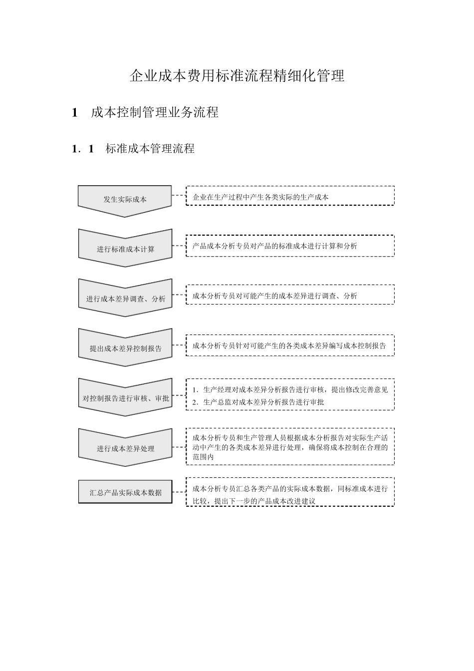 企业成本费用标准流程精细化管理_第1页