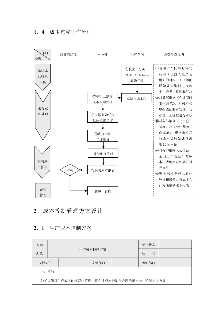 企业成本费用标准流程精细化管理_第2页