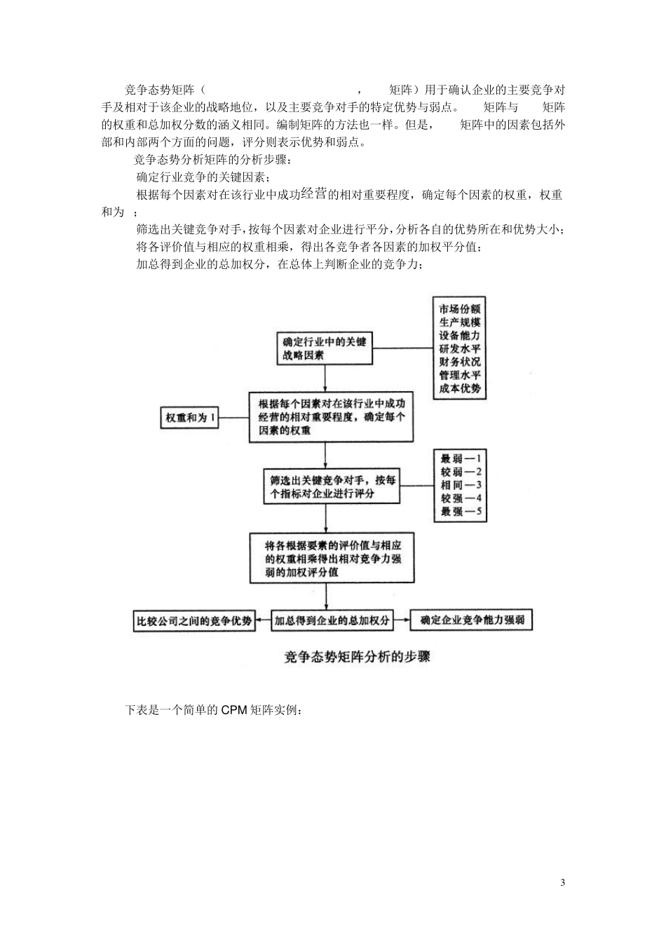 企业战略分析方法_第3页