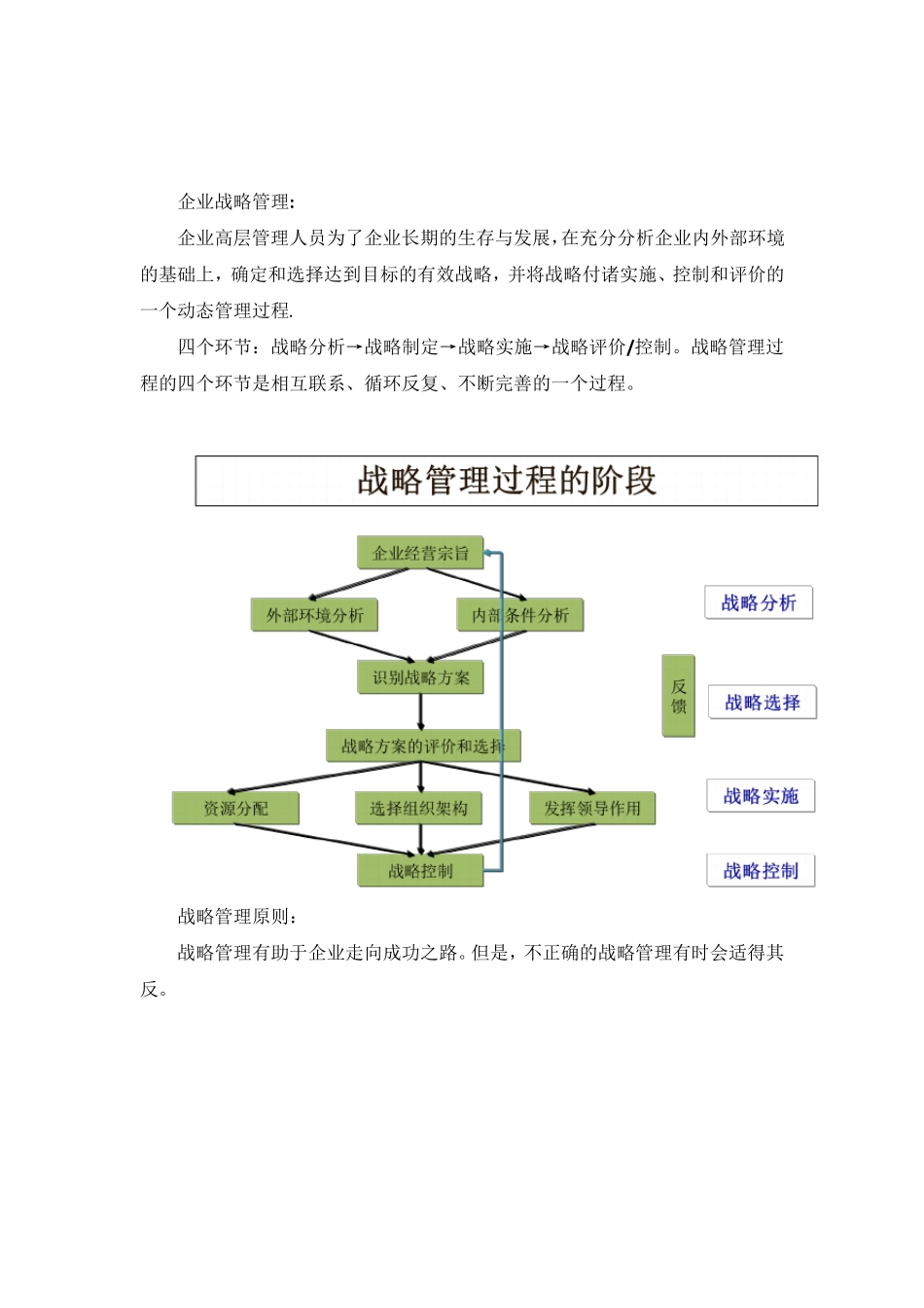 企业战略管理知识梳理_第2页