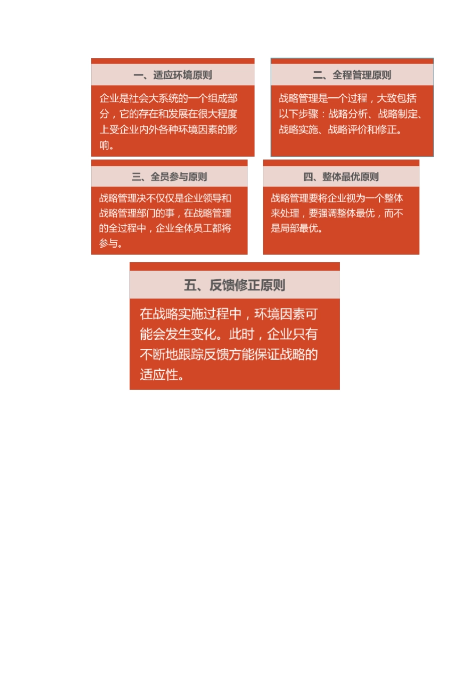 企业战略管理知识梳理_第3页