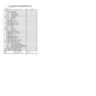 企业所得税年度纳税申报表(主表及附表)pdf