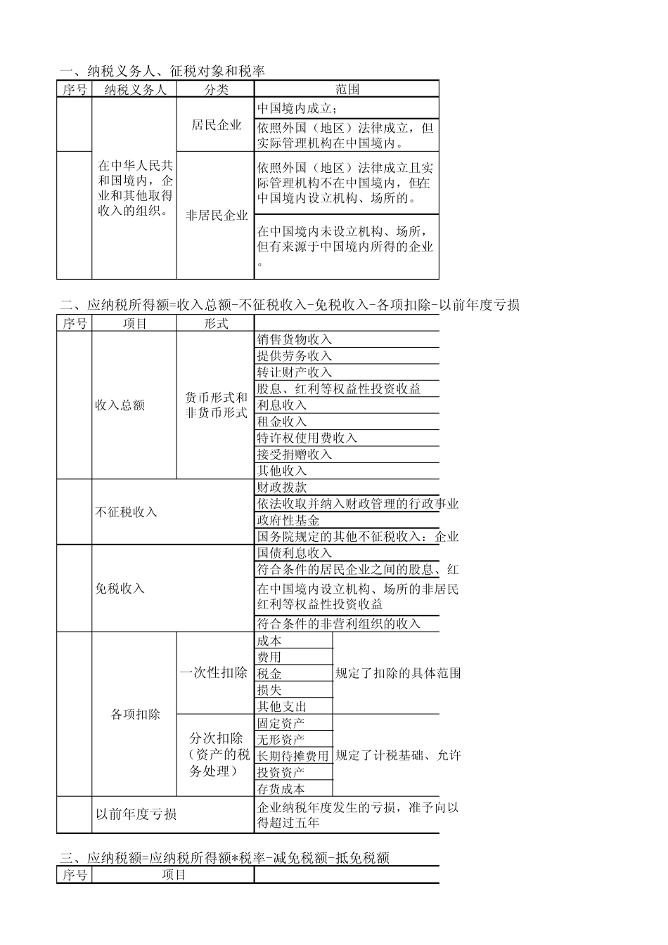 企业所得税框架梳理及纳税申报表_第1页