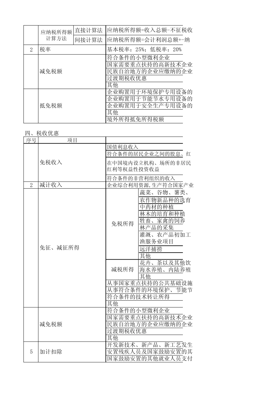 企业所得税框架梳理及纳税申报表_第2页