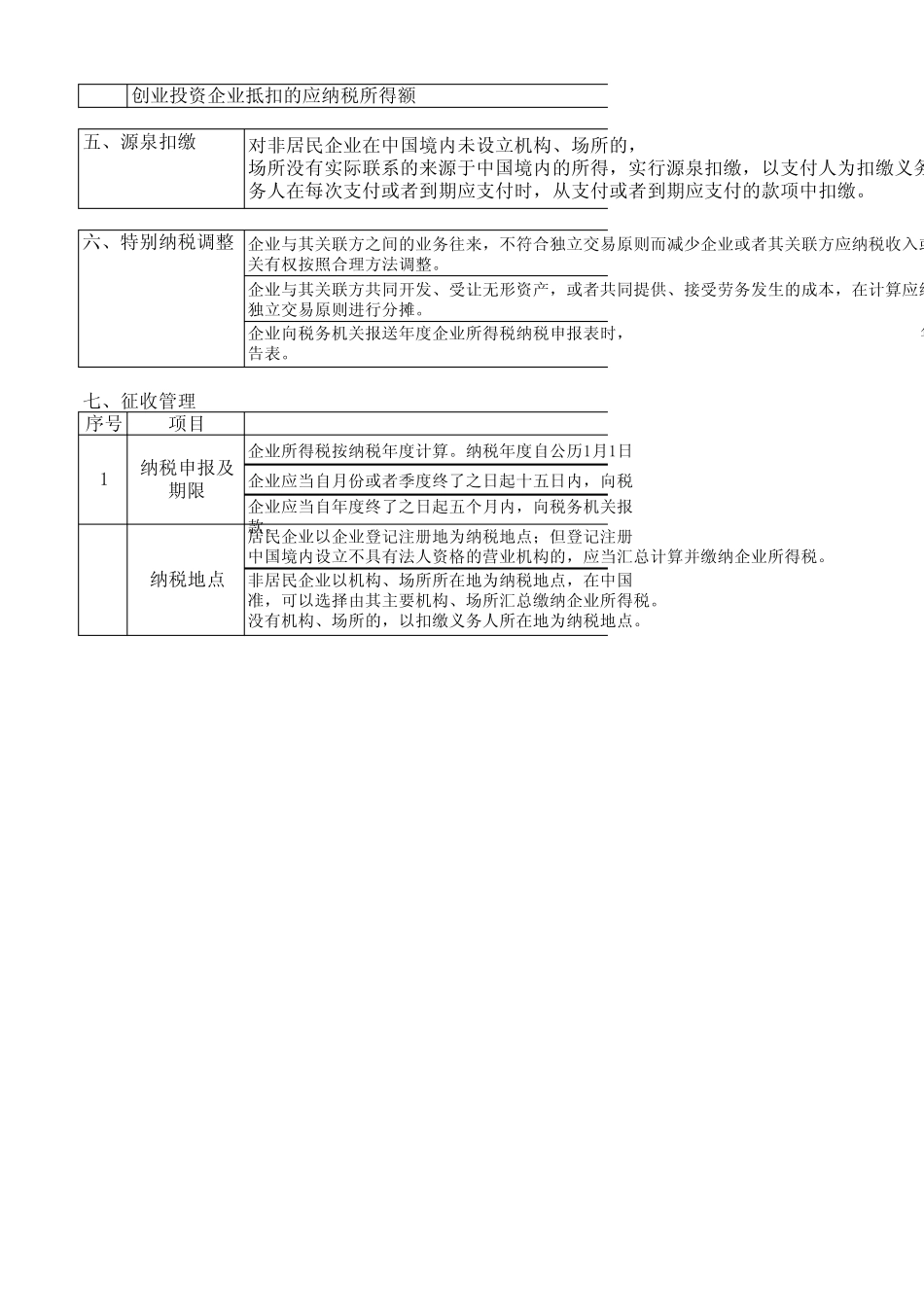 企业所得税框架梳理及纳税申报表_第3页