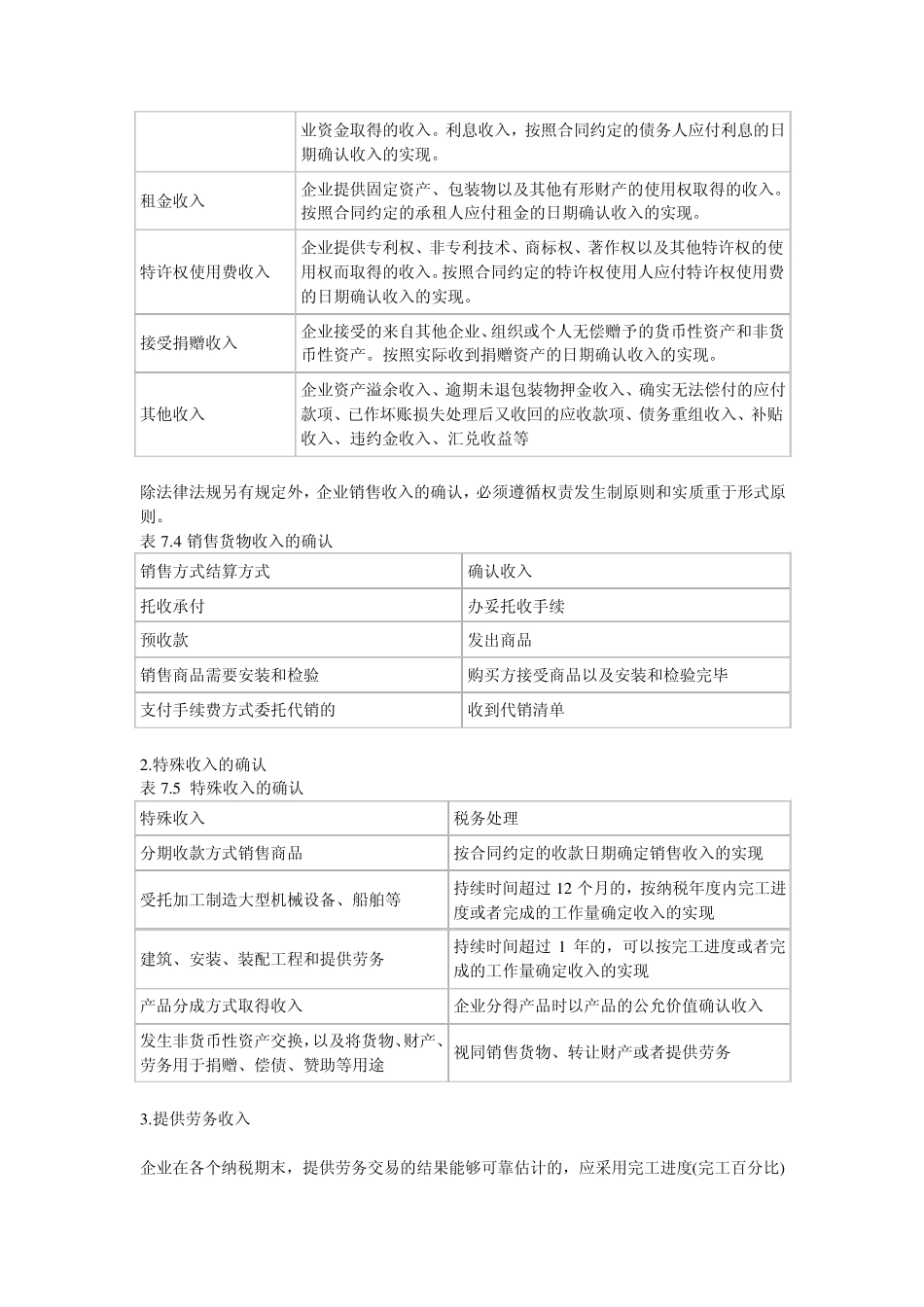 企业所得税知识点归纳(上集)_第2页