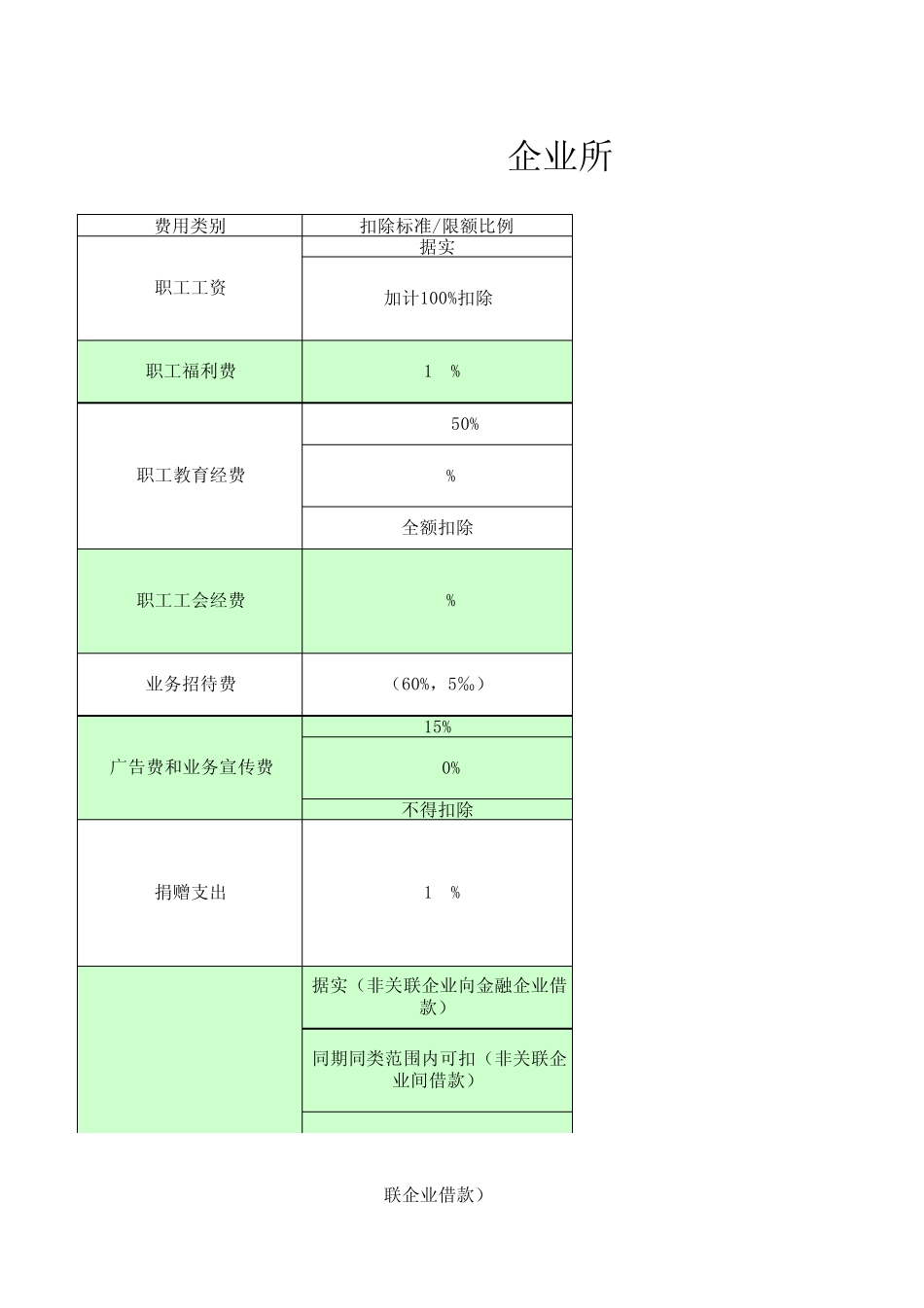 企业所得税税前扣除明细表_第1页
