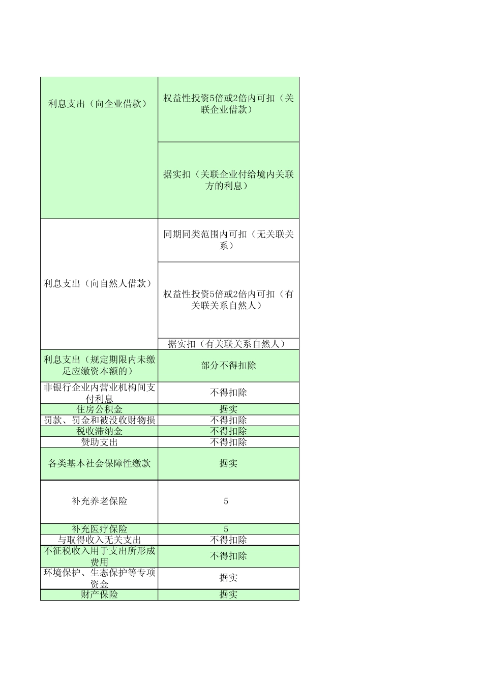 企业所得税税前扣除明细表_第2页