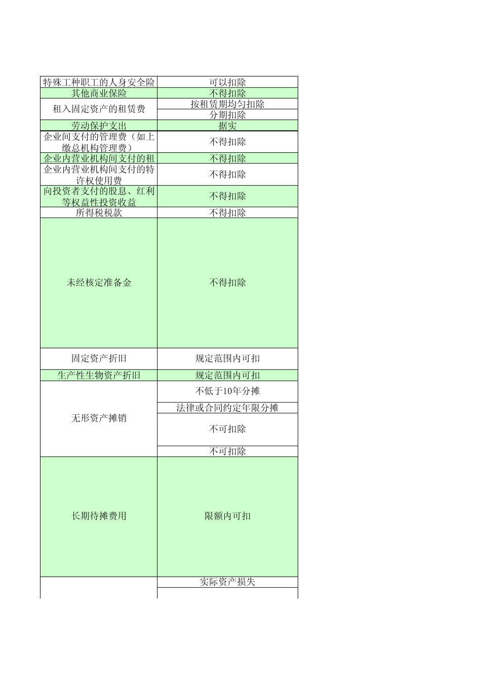 企业所得税税前扣除明细表_第3页