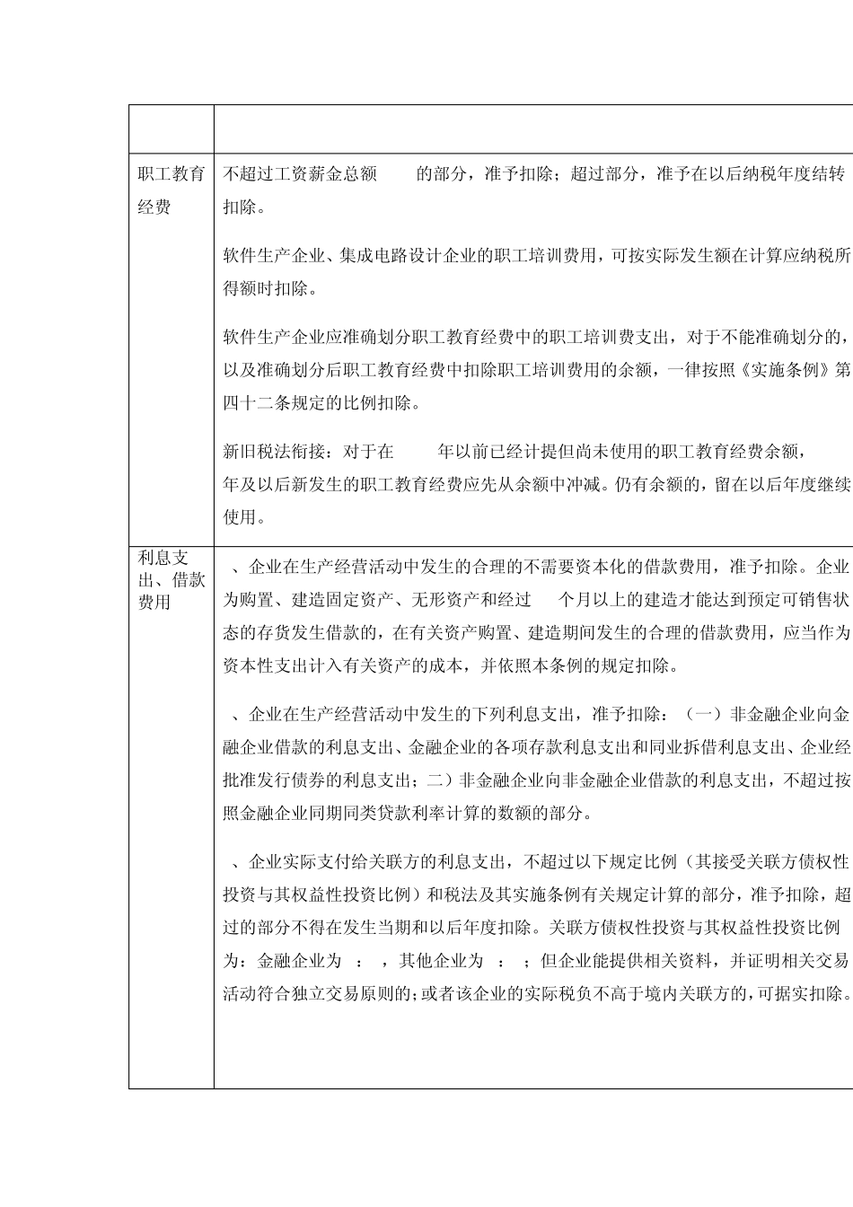 企业所得税税前扣除的主要规定_第3页