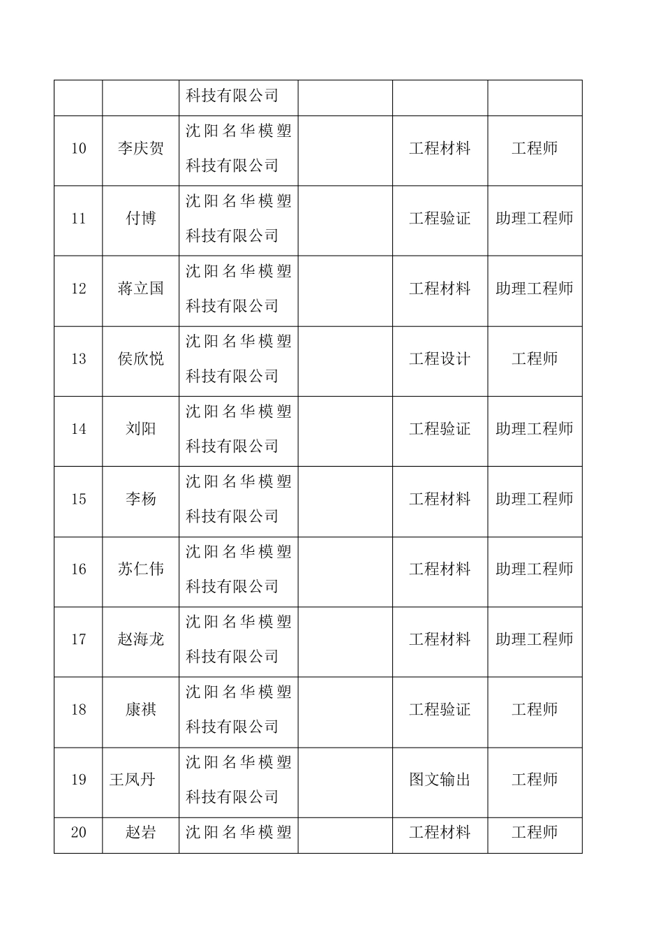 企业技术中心的组织机构及运行机制_第3页