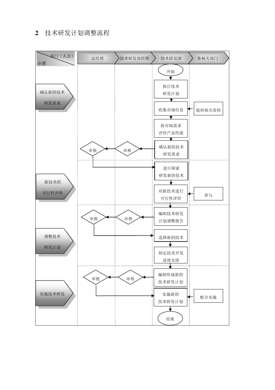 企业技术研发管理流程设计方案_第2页