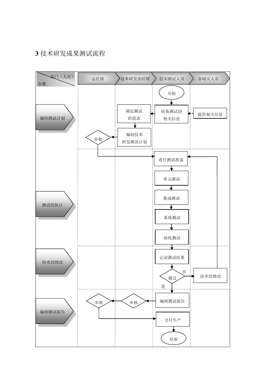 企业技术研发管理流程设计方案_第3页
