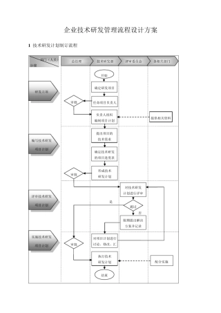 企业技术研发管理流程设计方案