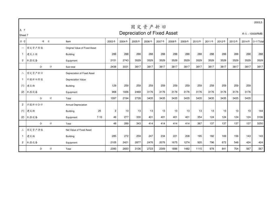 企业投资分析模型_第2页