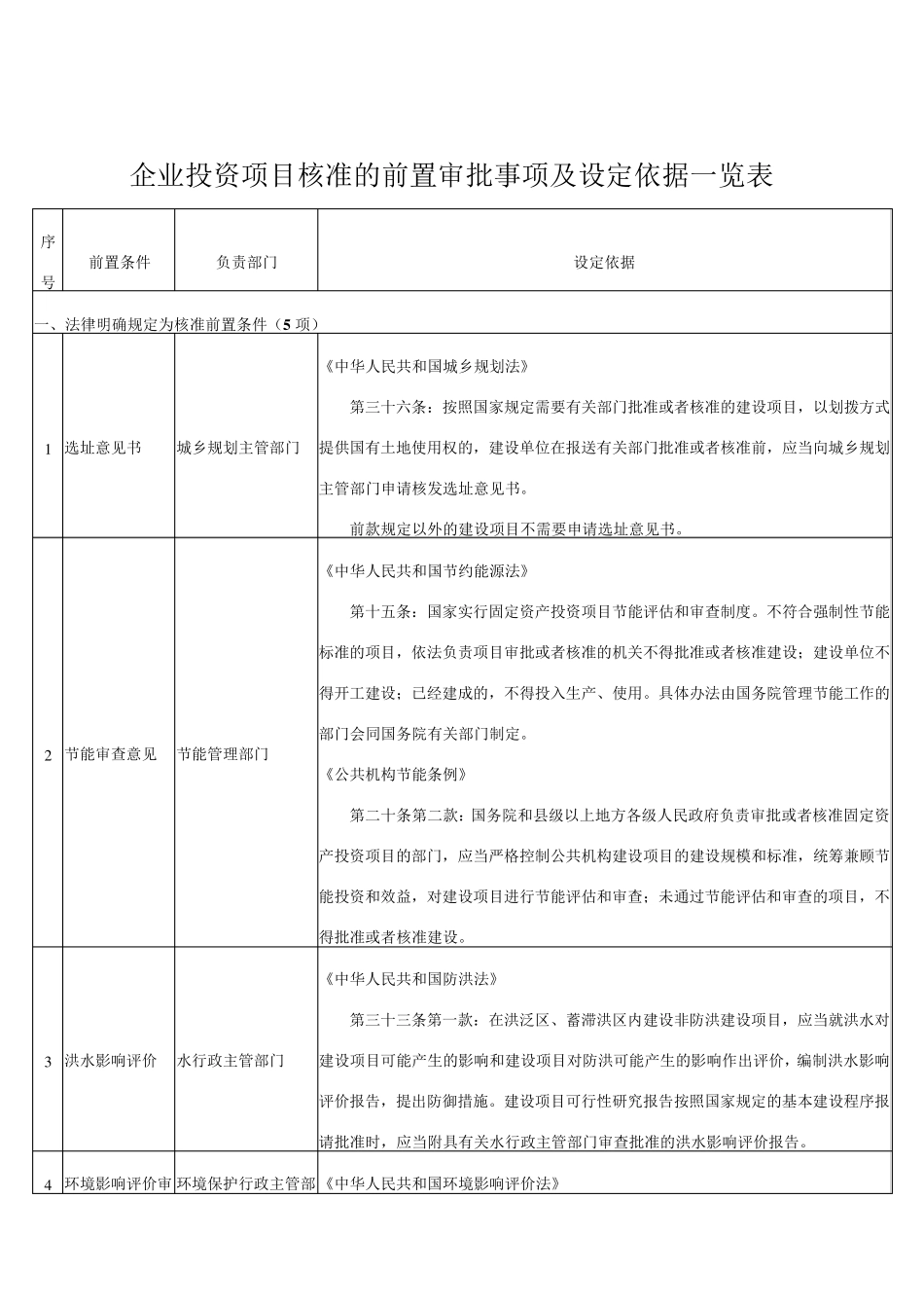 企业投资项目核准的前置审批事项及设定依据一览表(2014年)_第1页