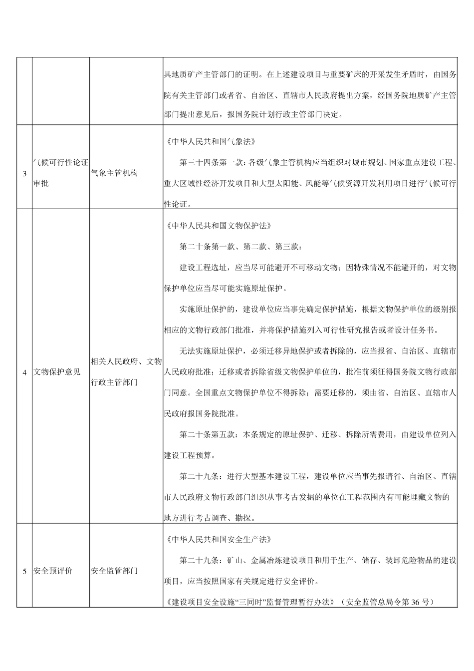 企业投资项目核准的前置审批事项及设定依据一览表(2014年)_第3页