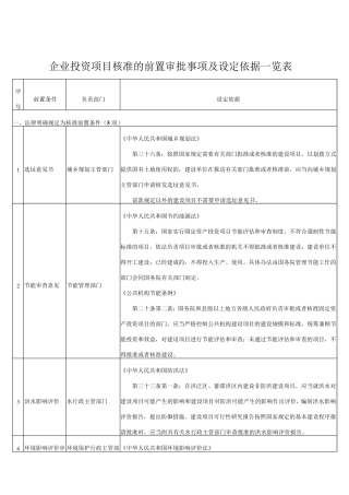 企业投资项目核准的前置审批事项及设定依据一览表(2014年)