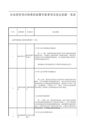 企业投资项目核准的前置审批事项及设定依据一览表