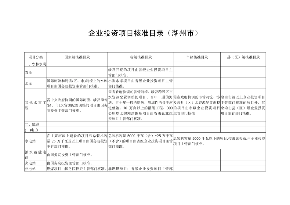 企业投资项目核准目录(湖州市)_第1页