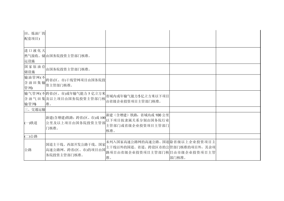 企业投资项目核准目录(湖州市)_第3页