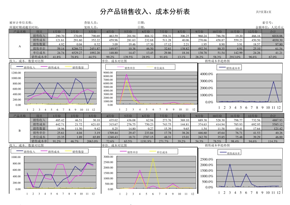 企业收入、成本、单价、毛利率分析基础表_第1页