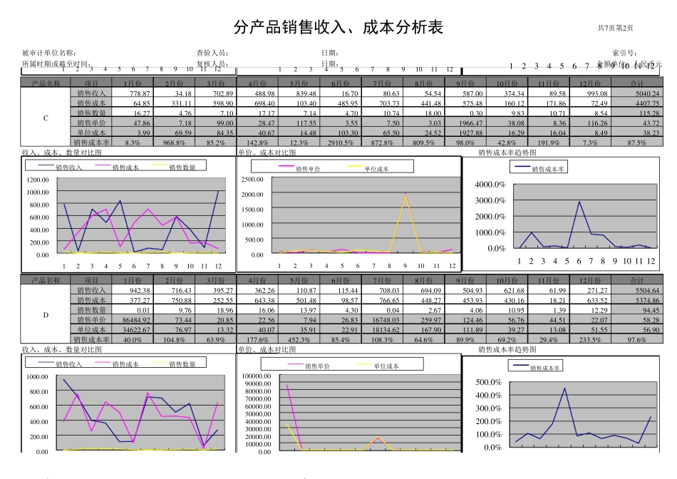 企业收入、成本、单价、毛利率分析基础表_第2页