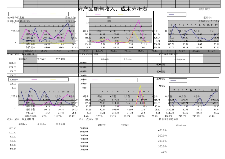 企业收入、成本、单价、毛利率分析基础表_第3页