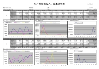 企业收入、成本、单价、毛利率分析基础表