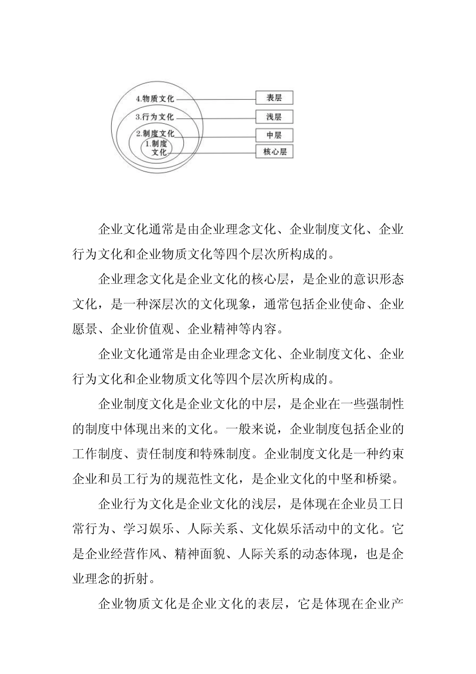 企业文化基础知识_第2页