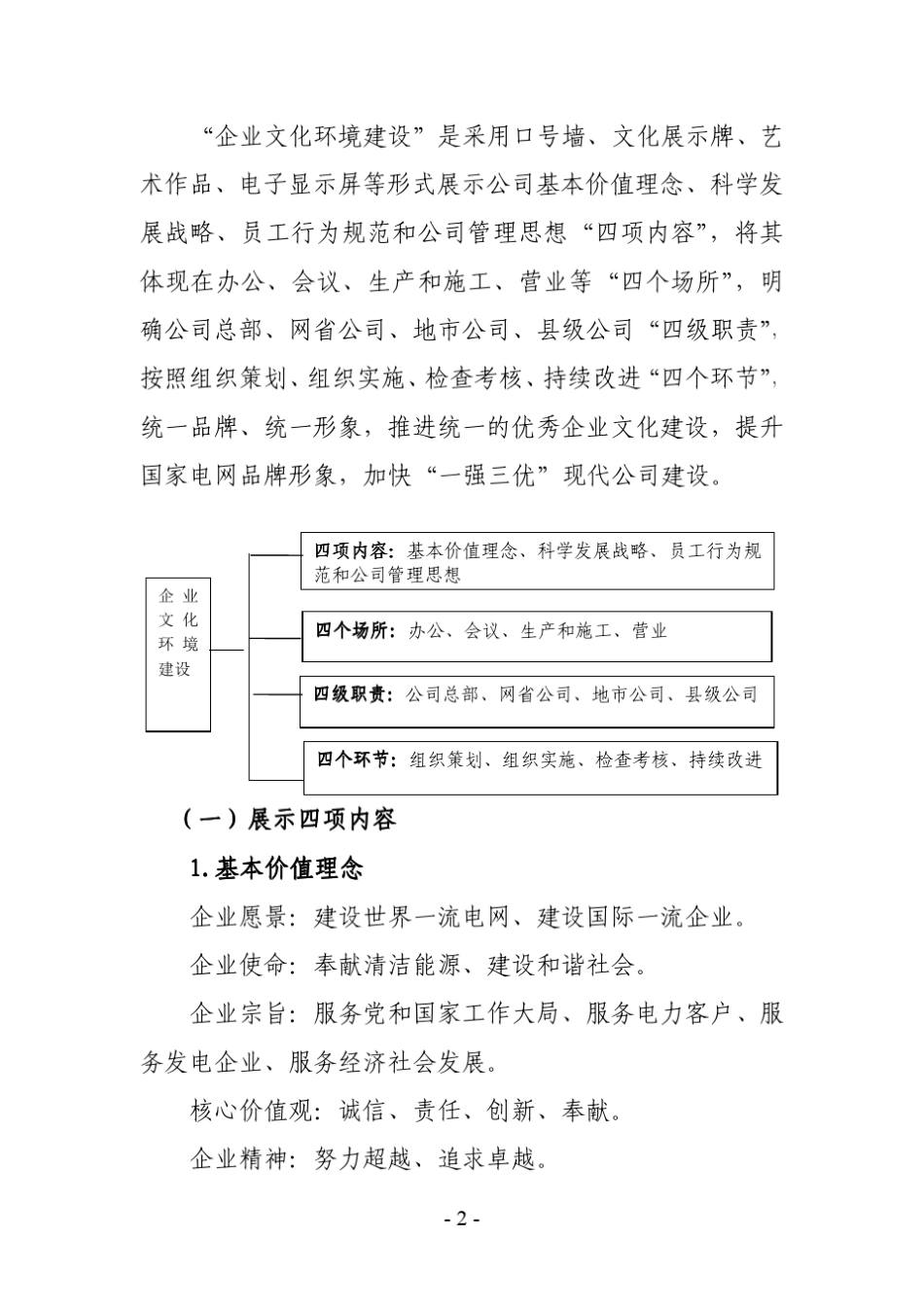 企业文化环境建设国家电网公司_第2页