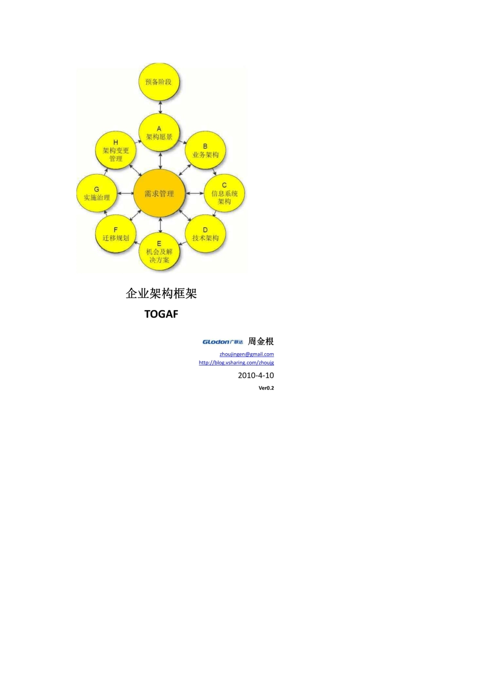 企业架构框架TOGAF_第1页