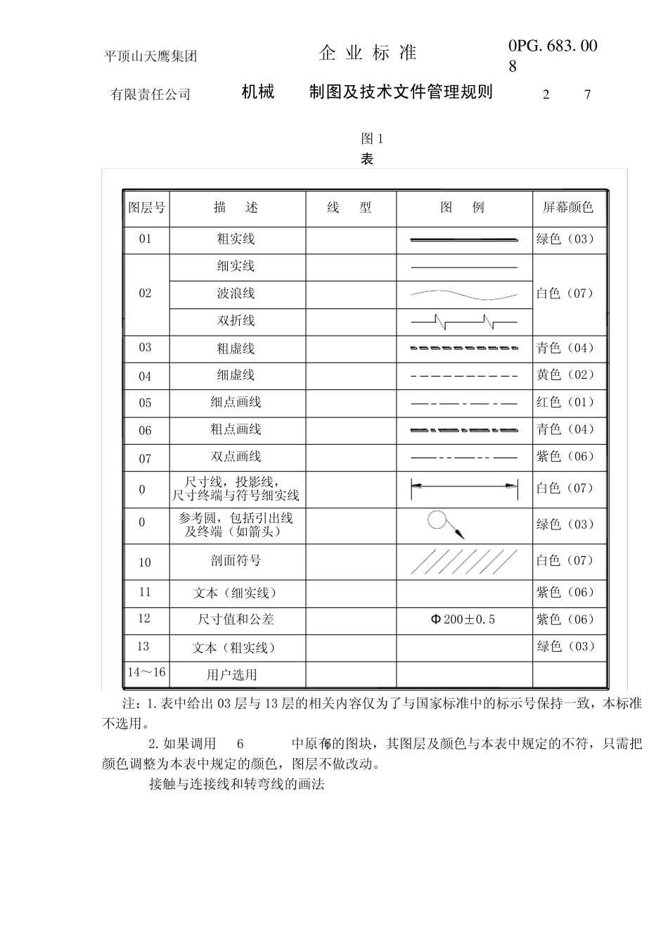 企业标准《CAD制图规则》_第2页