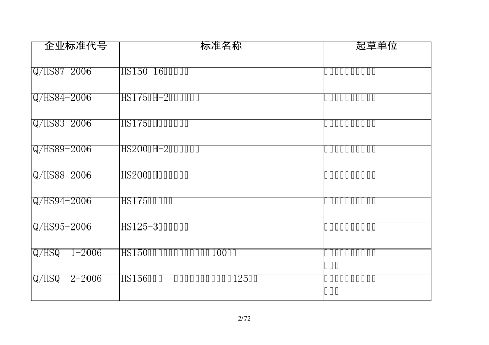 企业标准代号_第2页