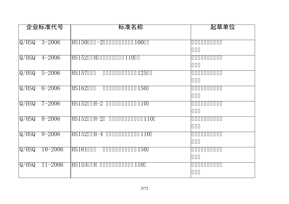 企业标准代号_第3页