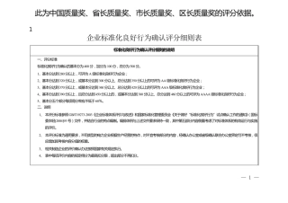 企业标准化良好行为确认评分细则