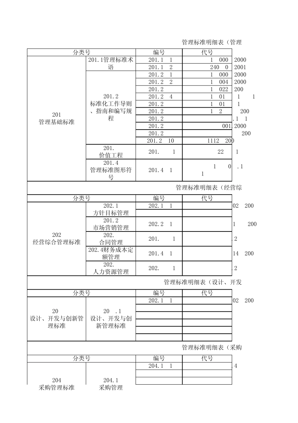 企业标准明细表_第1页