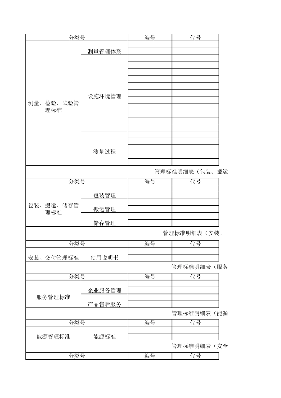 企业标准明细表_第3页