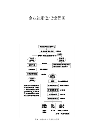 企业注册登记流程图