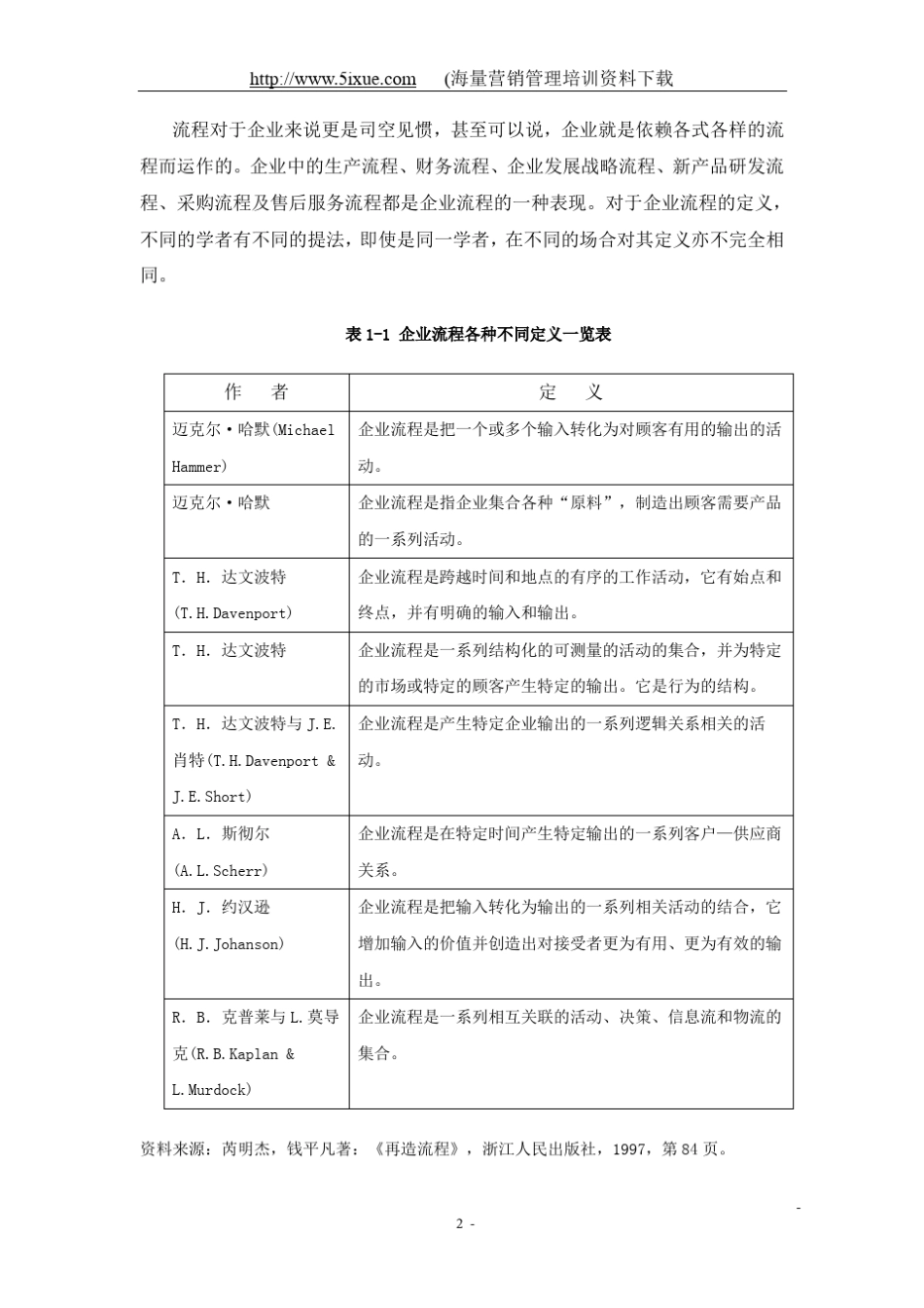 企业流程再造价值链_第2页