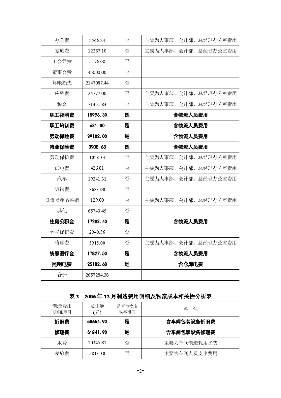 企业物流成本计算示范案例(制造企业流通企业物流企业共3个实例)_第2页