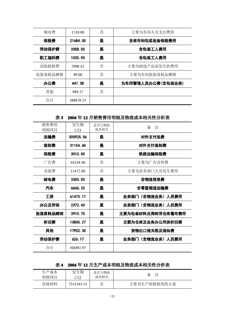 企业物流成本计算示范案例(制造企业流通企业物流企业共3个实例)_第3页