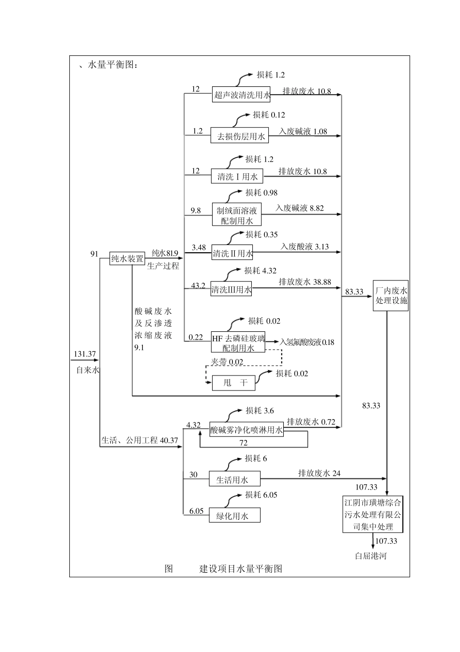 企业环评水平衡核算案例_第2页
