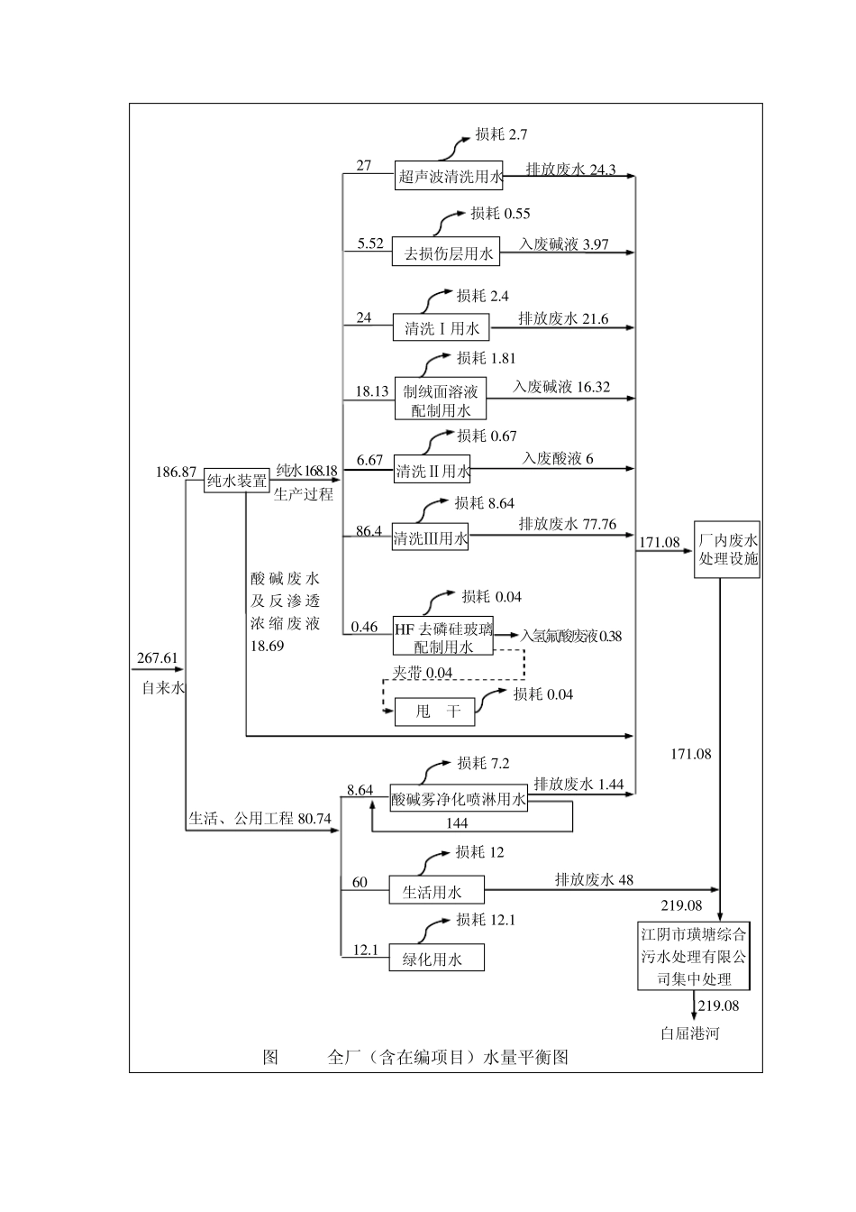 企业环评水平衡核算案例_第3页