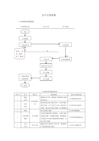 企业生产订单管理流程