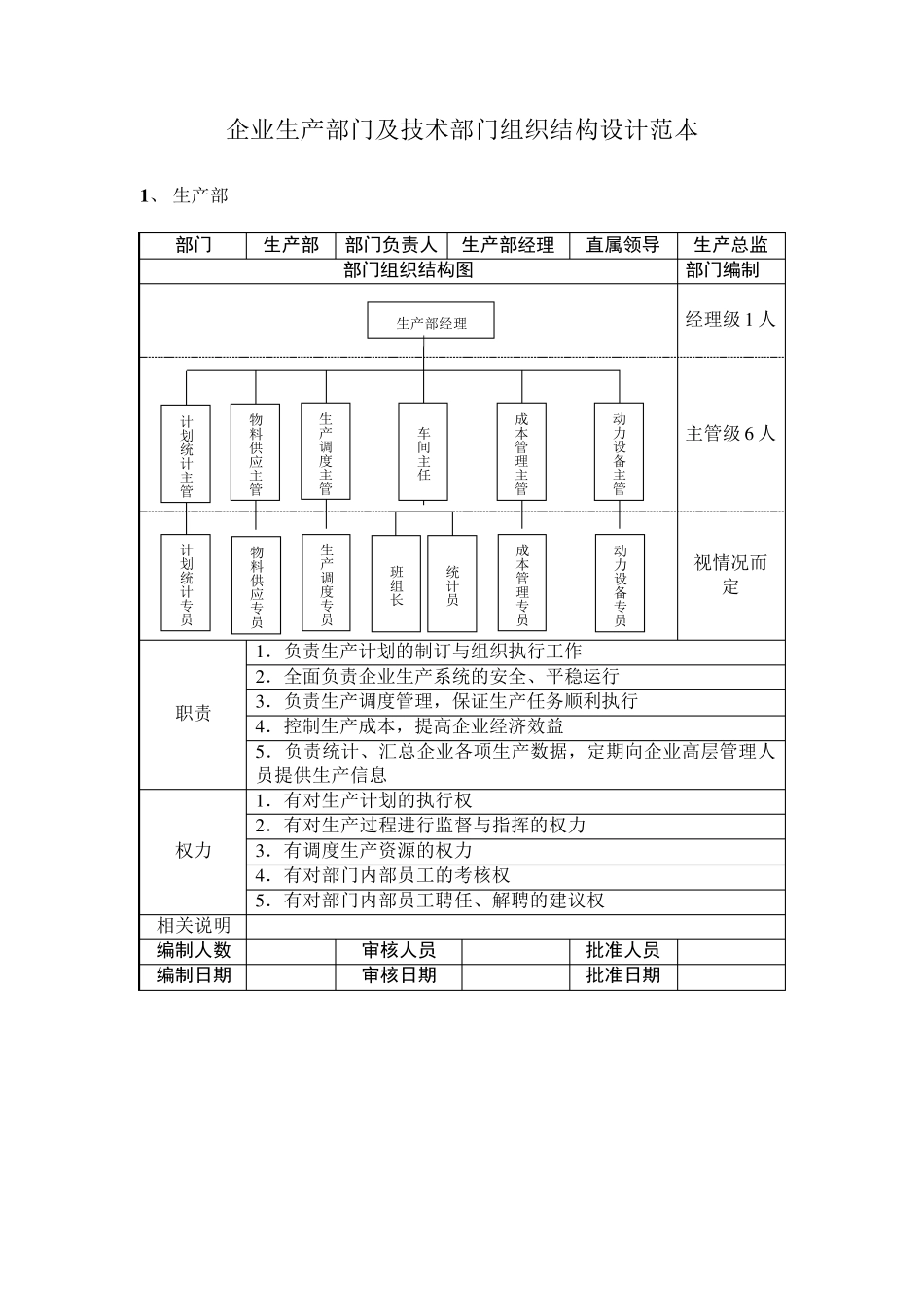 企业生产部门及技术部门组织结构设计范本_第1页