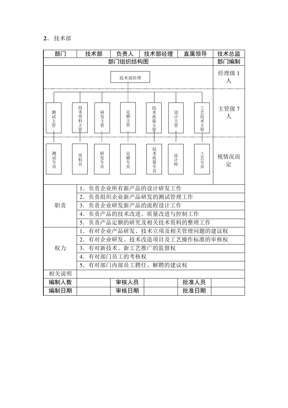 企业生产部门及技术部门组织结构设计范本_第2页