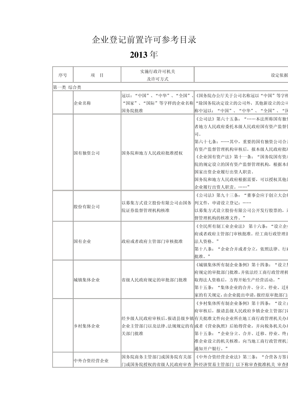 企业登记前置许可目录2013_第1页