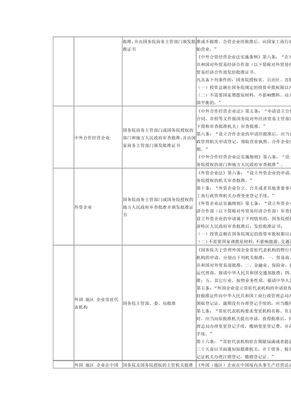 企业登记前置许可目录2013_第2页