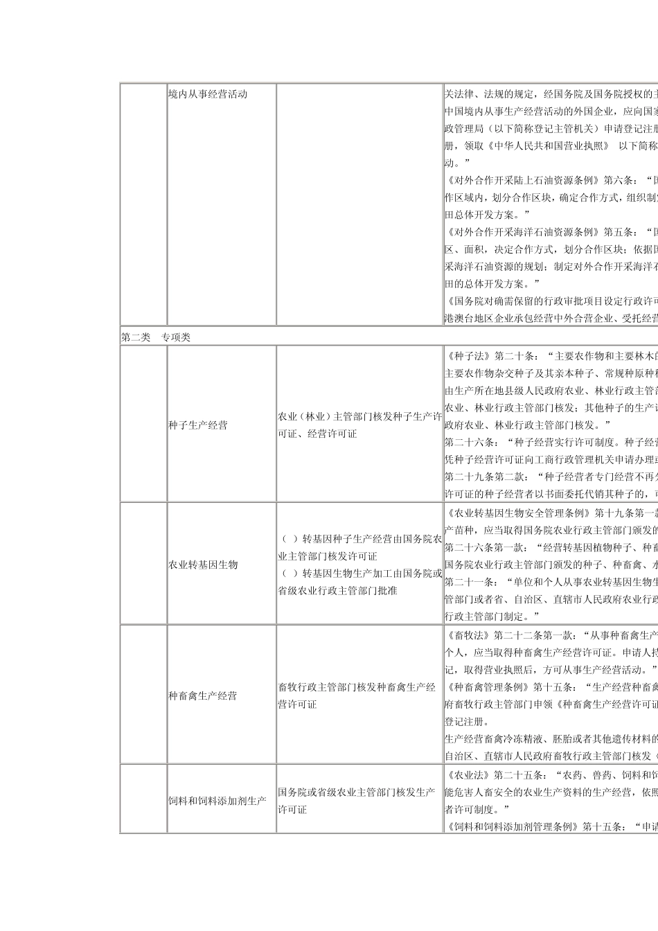 企业登记前置许可目录2013_第3页